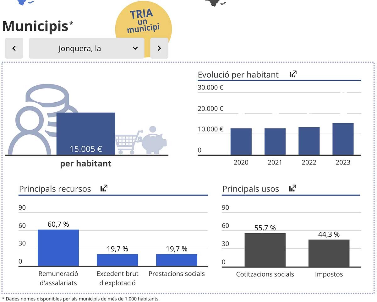 Dades%202023%20la%20Jonquera