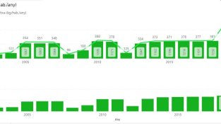 Dades sobre la recollida selectiva