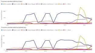 Matís del reciclatge per fraccions