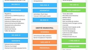 Detall de totes les partides