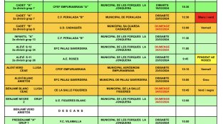 Tots els partits de la UE La Jonquera