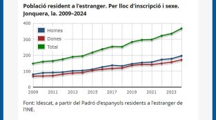 TAULA 4: Evolució de l'emigració