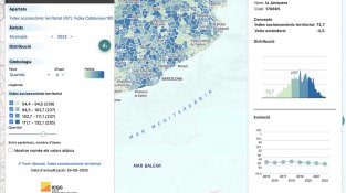 L'índex socioeconòmic 2022 a a Jonquera se situa per sota la mitjana catalana