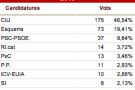 Resultats eleccions al Parlament de Catalunya a Agullana