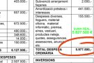 Diferència de 150.000 euros en la suma de les despeses del presssupost municipal