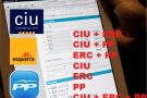 CIU i ERC no van arribar ahir a cap acord de govern