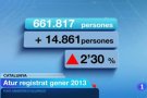 Dades d’atur del mes de gener a la Jonquera i contrada