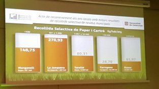 A la Jonquera es van recollir 270 kg per cada habitant