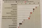 El paratge de l'Albera, segon per la cua en impacte econòmic