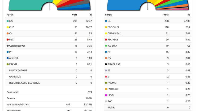 Resultats a Agullana Eleccions Plebiscitàries 2015