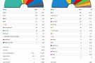 Resultats a la Jonquera Eleccions Plebiscitàries 2015