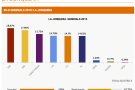 Resultats eleccions generals 2015 a la Jonquera