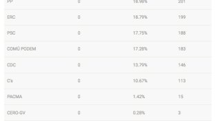 Gràfic resultats eleccions 26 de juny a la Jonquera