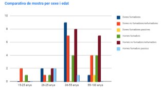Informació gràfica per a tothom que volgués conèixer l'impacte de l'hàbit tabàquic