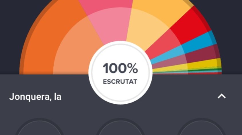 Distribució dels resultats a la Jonquera