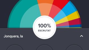 Els resultats de la Jonquera a les eleccions del 2015