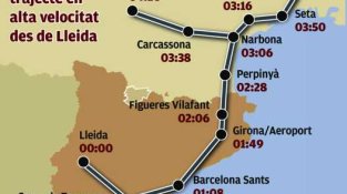 Temps dels trajectes