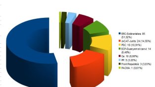 Resultats de Cantallops