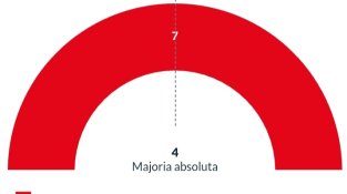 Distribució de vots i regidories a Cantallops