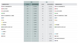 Resultats detallats