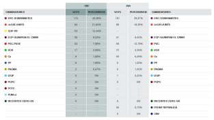 Resultats d'Agullana