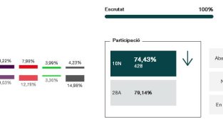 Resultats d'Agullana