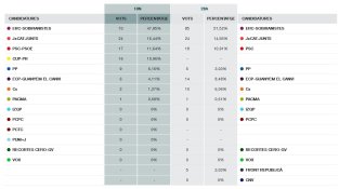 Resultats de Cantallops