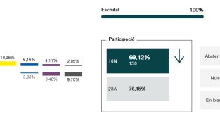 Resultats de Cantallops