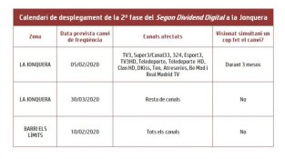 La setmana que ve començarà el canvi de les freqüències televisives a la Jonquera