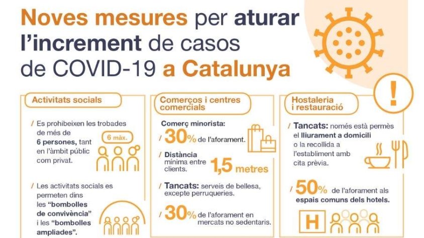 Cliqueu sobre la imatge per conèixer gràficament totes les mesures