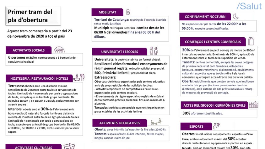Per a més informació, cliqueu sobre la imatge