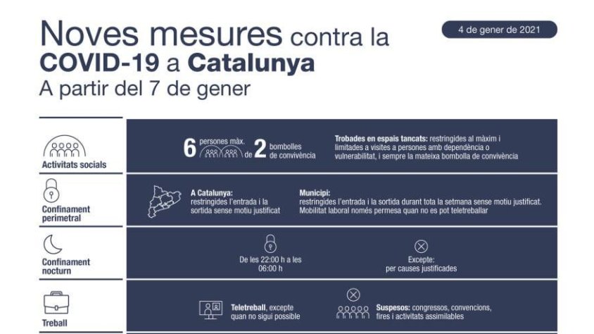 Cliqueu sobre la imatge per veure un resum de les noves mesures