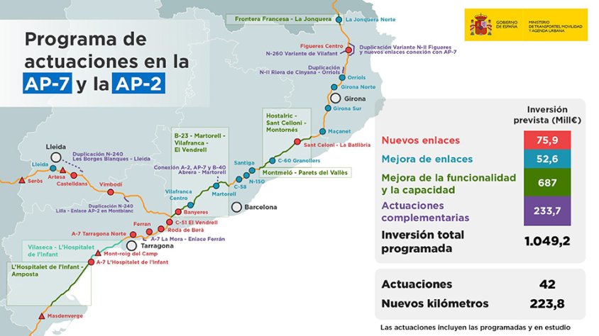 Mapa de totes les actuacions projectades a Catalunya