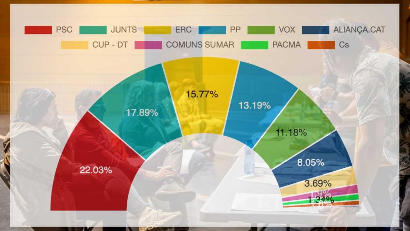 Tres jonquerencs formaven part de diferents candidatures per Girona