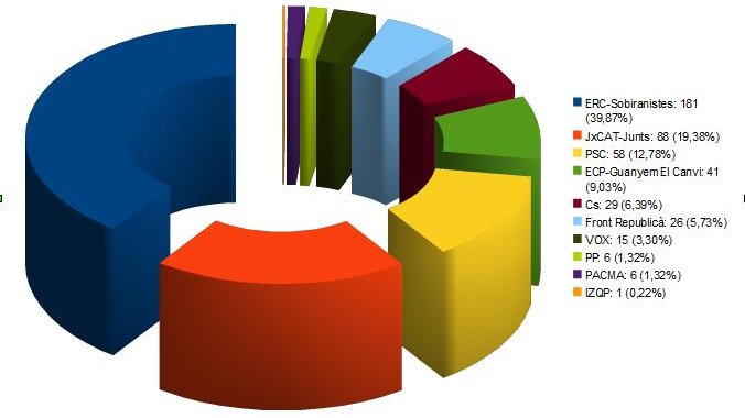 Resultats d'Agullana