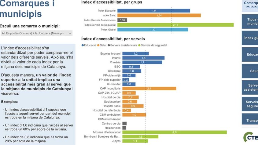 El CTESC llança un visor interactiu per conèixer l’accés als serveis públics a cada municipi