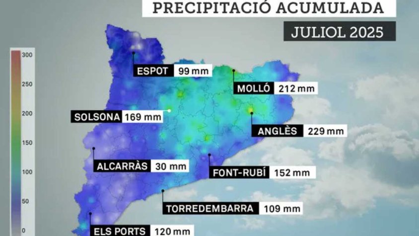 Juliol de 2025: pluja excepcional i contrast tèrmic a la Jonquera i arreu de Catalunya