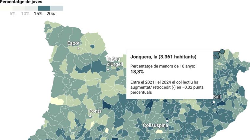 La Jonquera encara es manté com un municipi 'jove'
